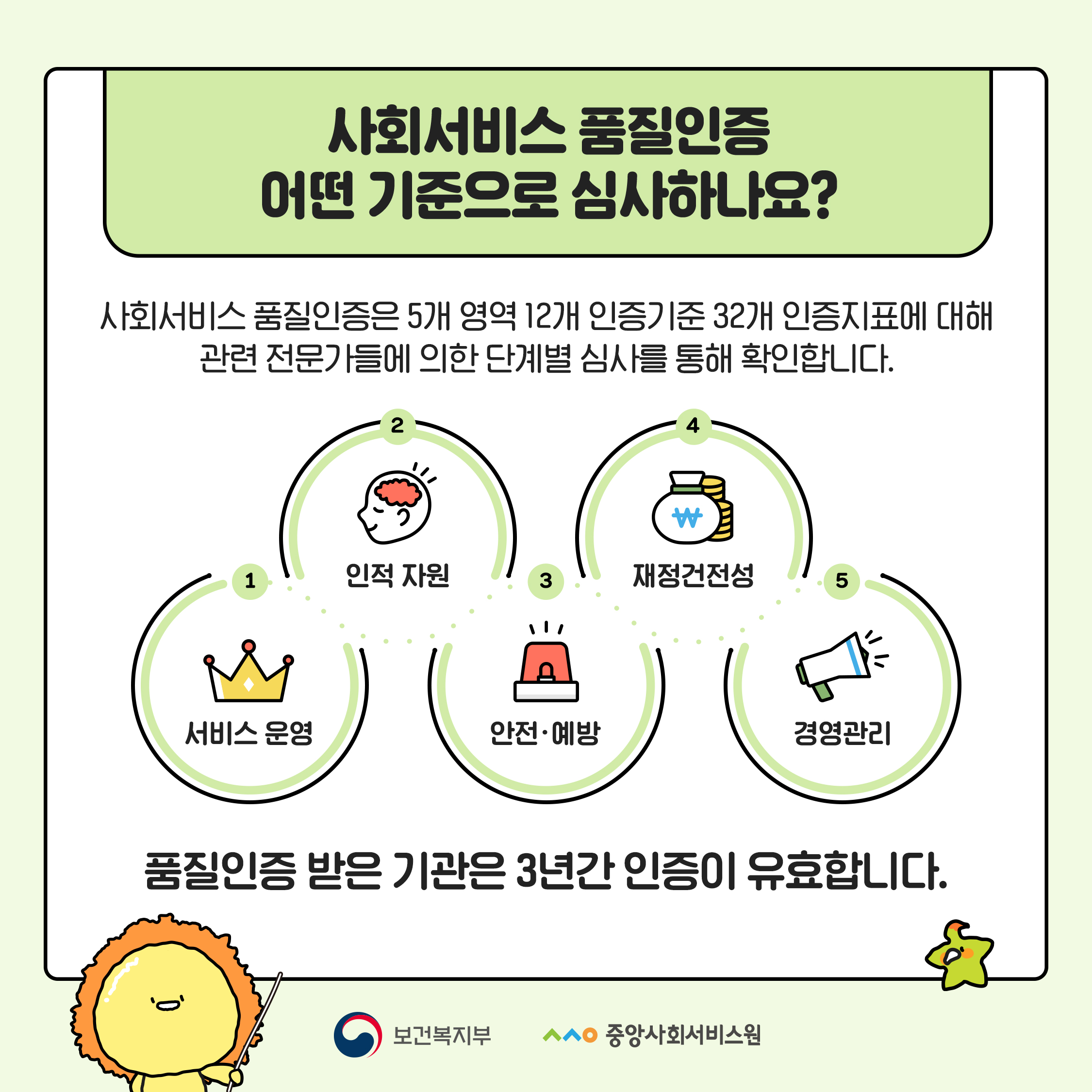 사회서비스 품질인증 어떤 기준으로 심사하나요?